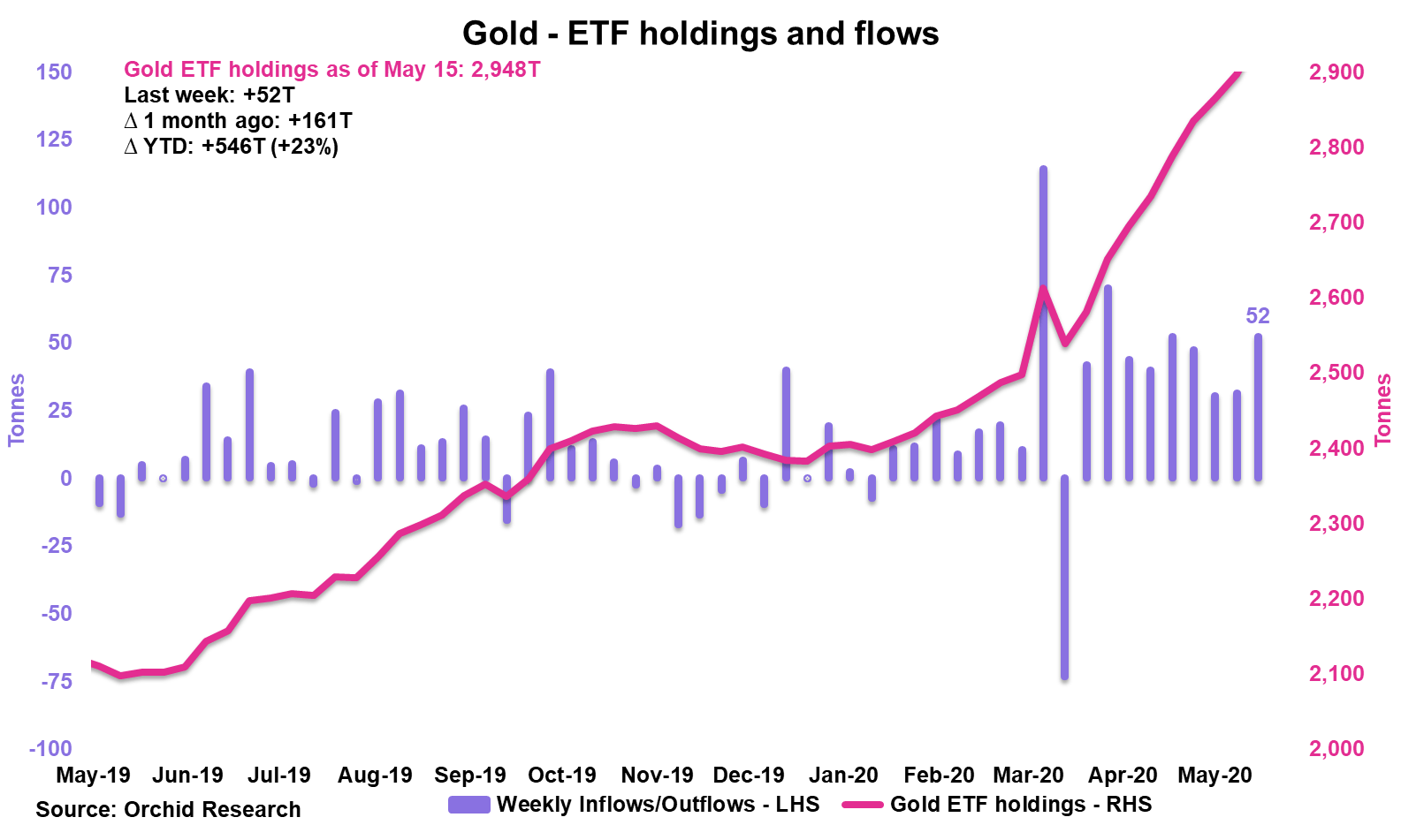 SGOL We Lock In Some Profits (NYSEARCASGOL) Seeking Alpha