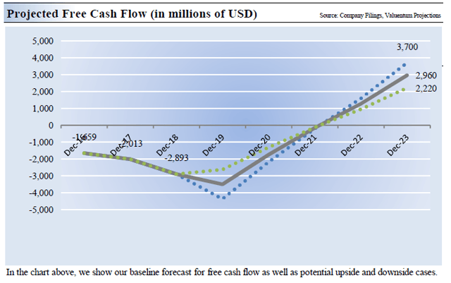 Netflix Seeks To Become A Free Cash Flow King (NASDAQ:NFLX) | Seeking Alpha