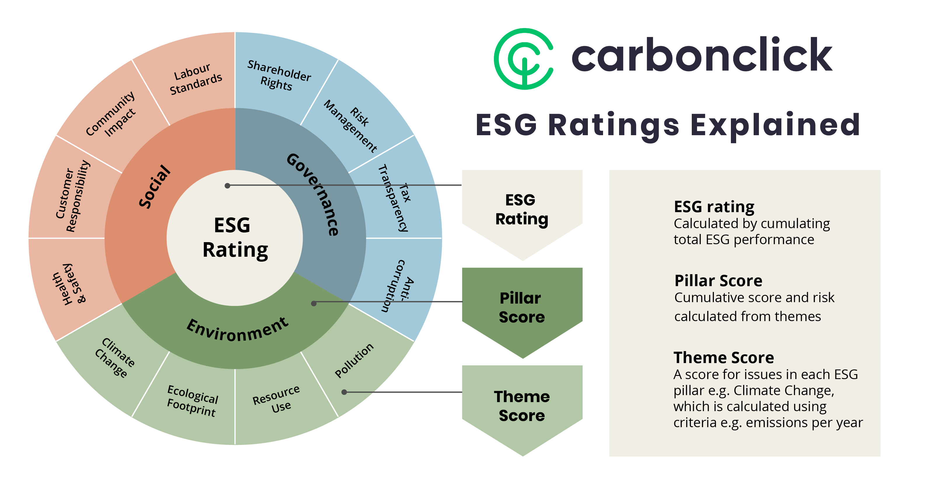 Что такое esg проект