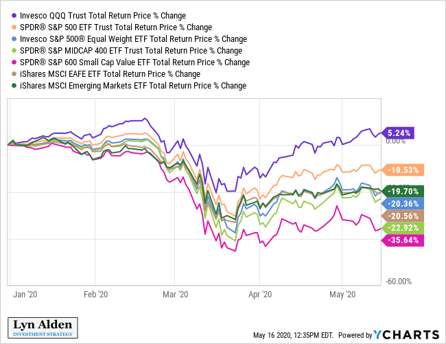 10 Stocks For 40 Years