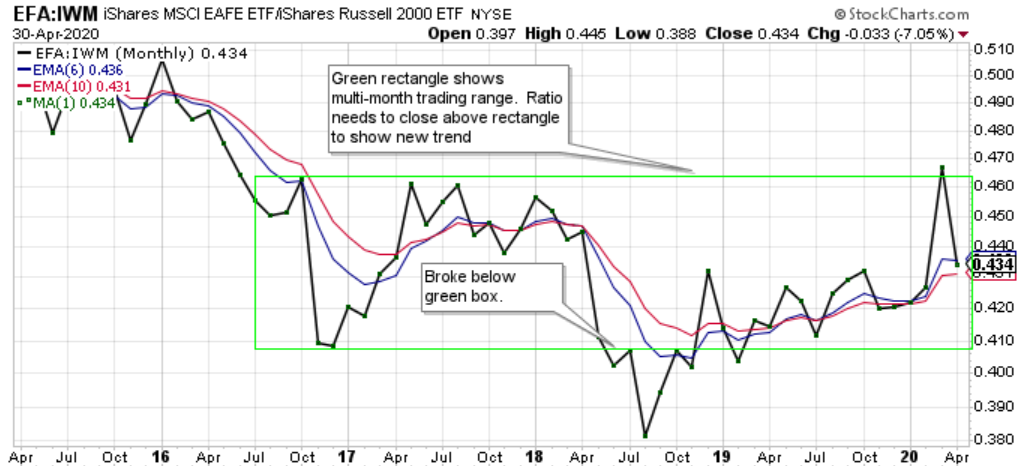 My Current View Of The S&P 500 Index: May 2020 Edition | Seeking Alpha