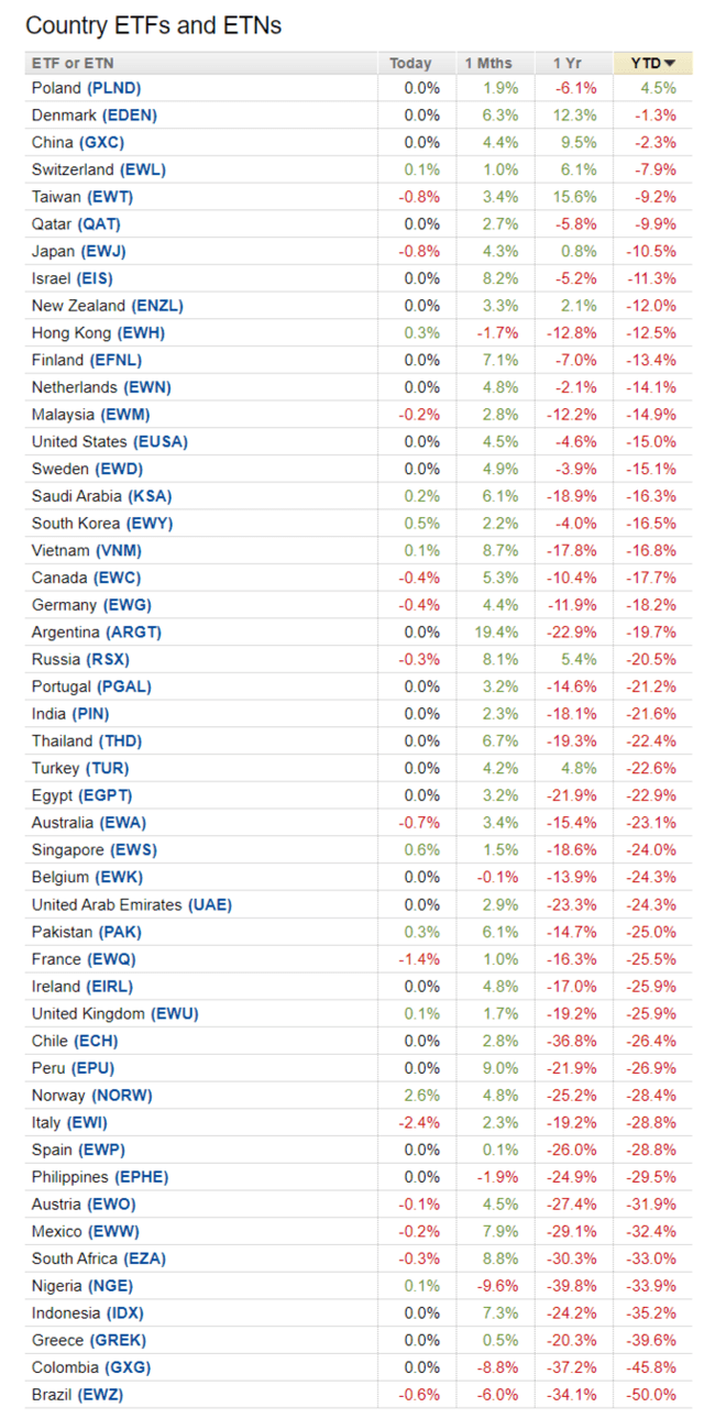 Where To Look For Value In This Crazy Market | Seeking Alpha