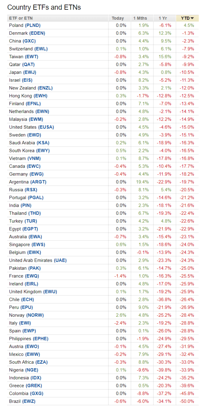 Where To Look For Value In This Crazy Market 