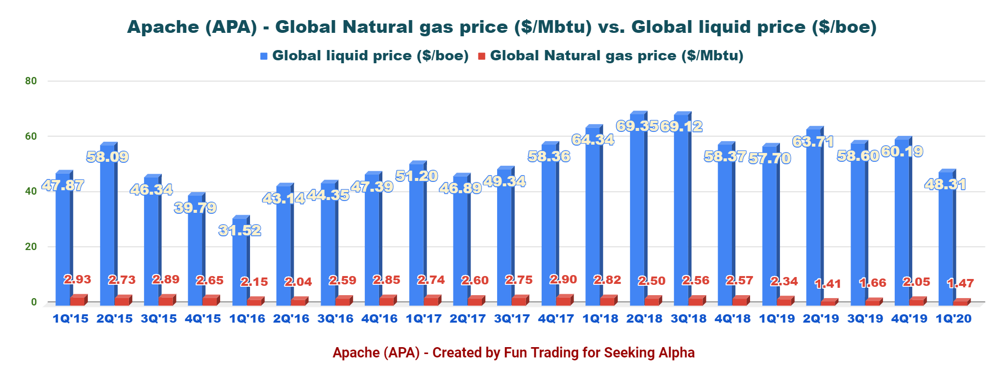 Apache Corp. An Uncertain Future (NASDAQAPA) Seeking Alpha