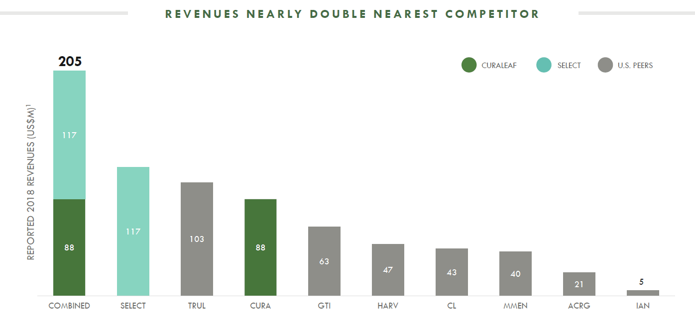 Curaleaf: Premium Unjustified Given Opaque Organic Growth (OTCMKTS:CURLF) |  Seeking Alpha