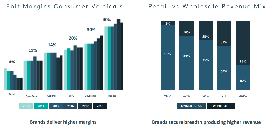 Cresco Labs CashStrapped And Scaling Back (OTCMKTSCRLBF) Seeking Alpha