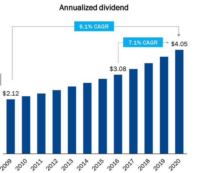 DTE Energy Its 4 Yield Is A Total Steal (NYSEDTE) Seeking Alpha