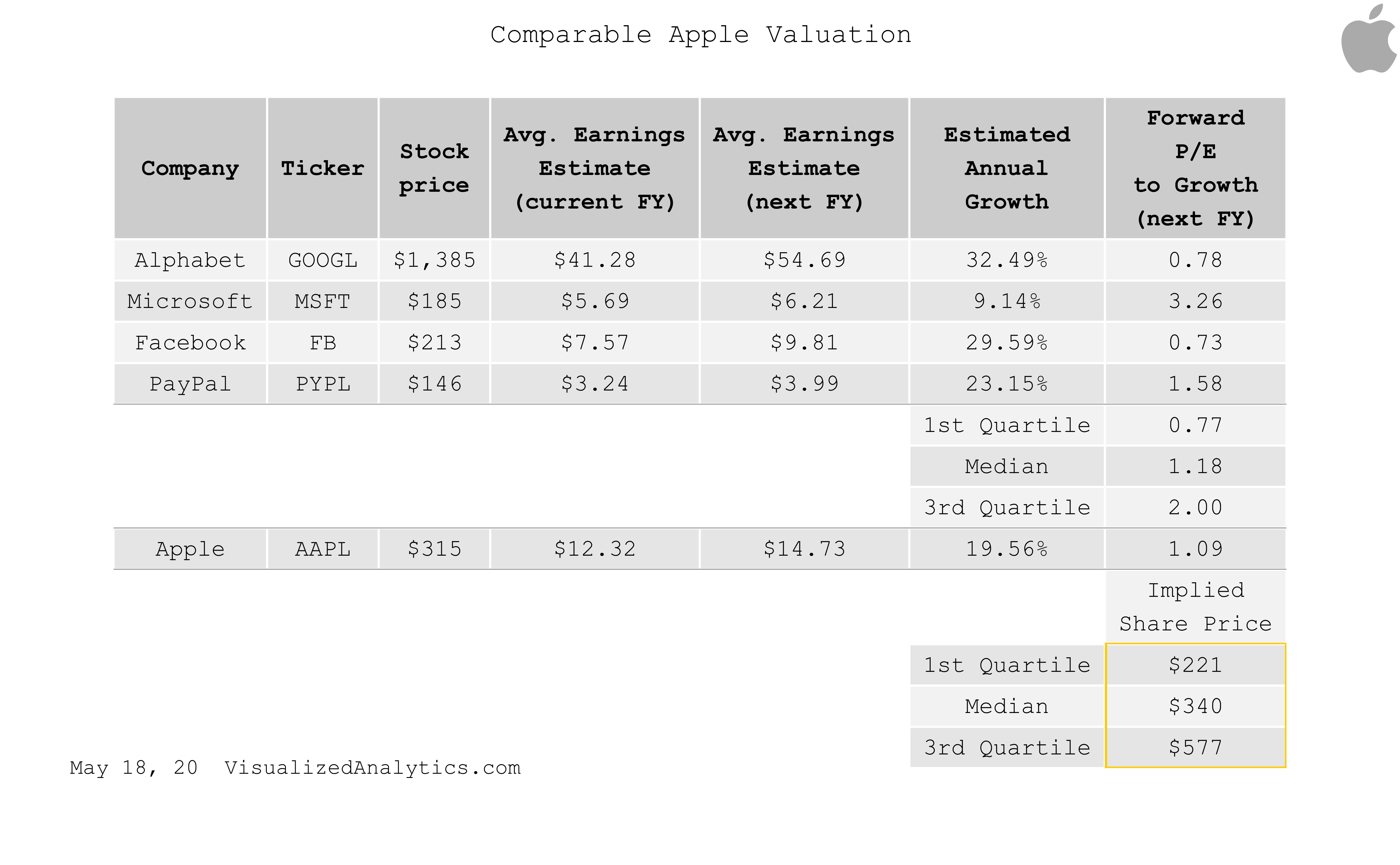 Apple Too High, Too Unreasonable (NASDAQAAPL) Seeking Alpha