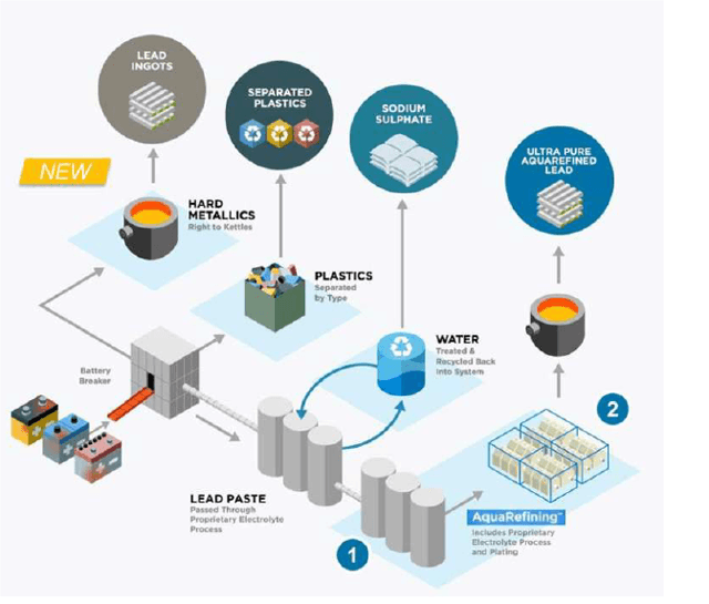 aqua-metals-significant-growth-with-disruptive-technology-and-downside