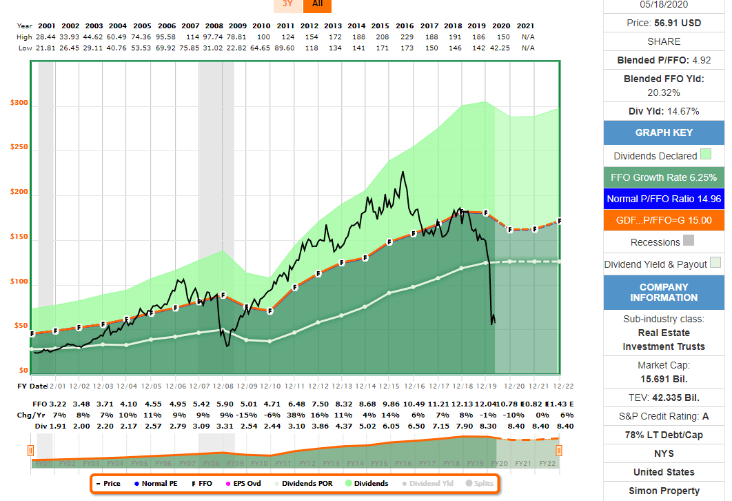 Casino Stocks To Watch