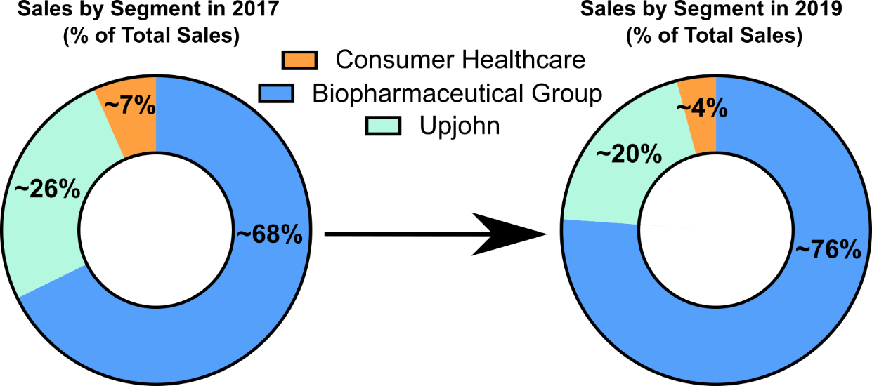 Pfizer A Post Spinoff Dividend Growth Opportunity (NYSEPFE) Seeking