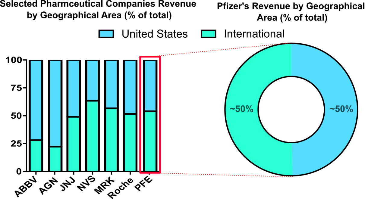 Pfizer A Post Spinoff Dividend Growth Opportunity (NYSEPFE) Seeking