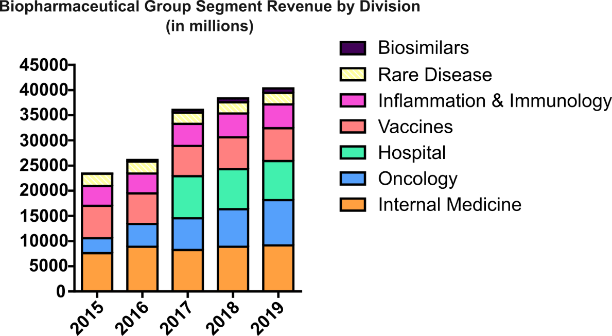 Pfizer A Post Spinoff Dividend Growth Opportunity (NYSEPFE) Seeking