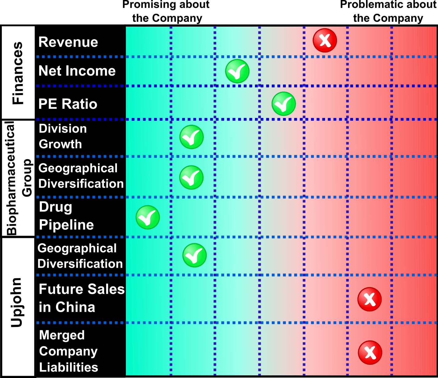 Pfizer: A Post Spinoff Dividend Growth Opportunity (NYSE:PFE) | Seeking ...