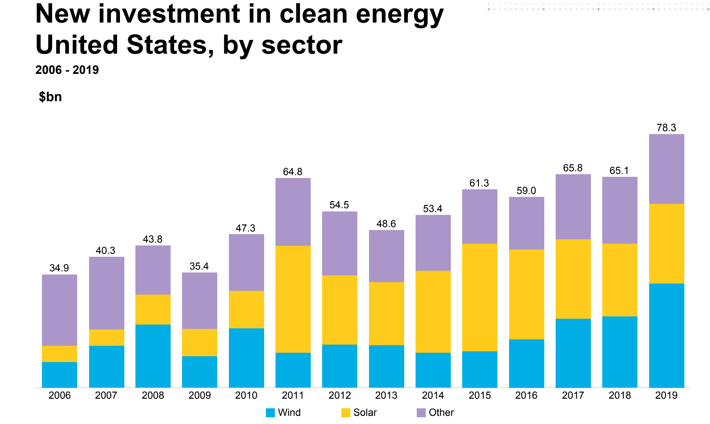 Hannon Armstrong Great Company With Runway For Expansion (NYSEHASI