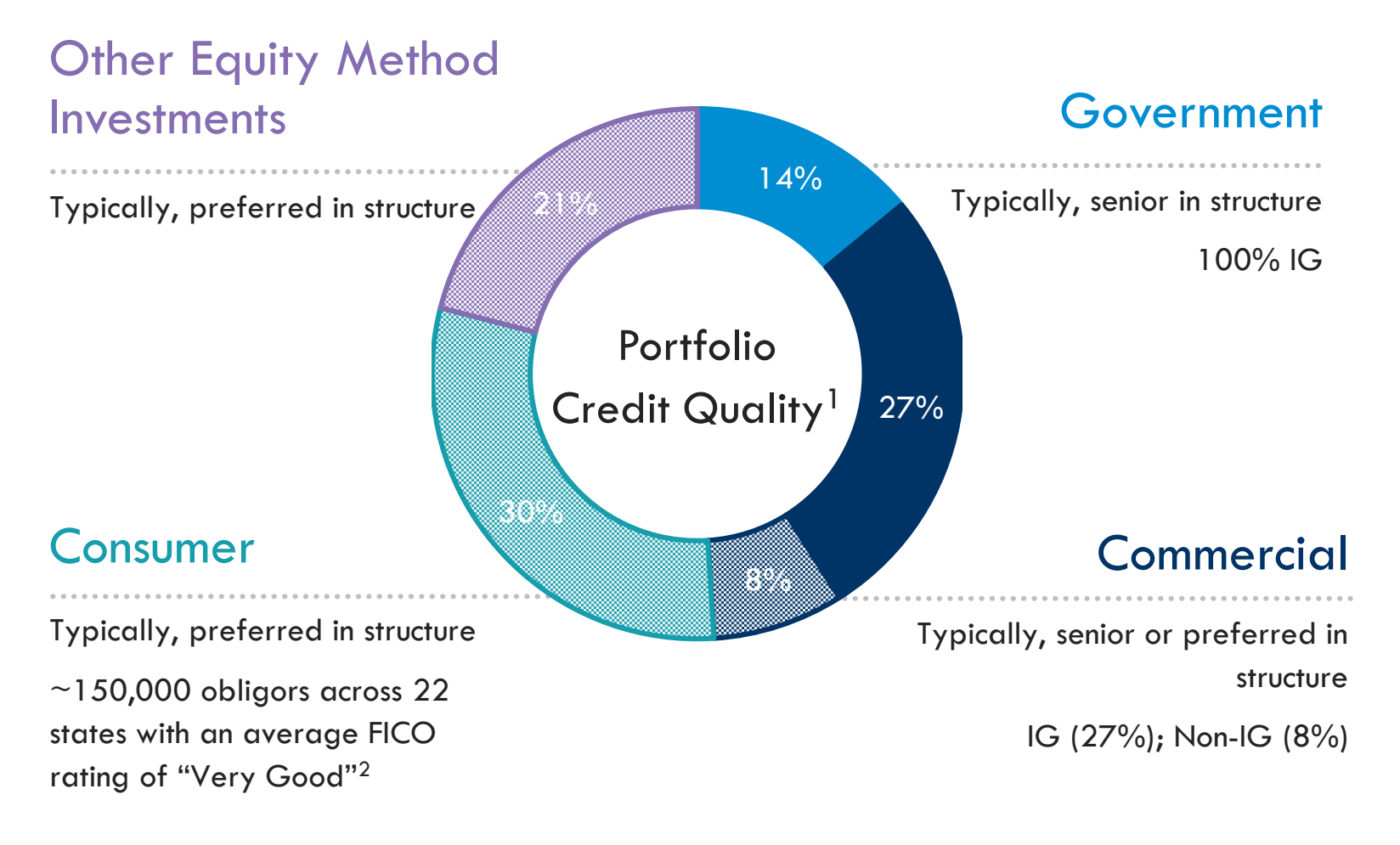 Hannon Armstrong Great Company With Runway For Expansion (NYSEHASI