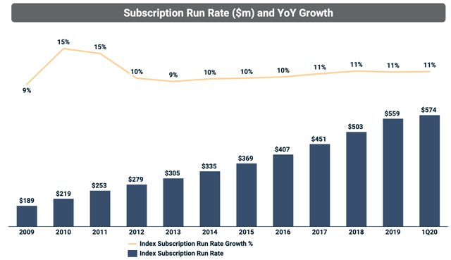 MSCI: The Pricey, High-Powered Sports Car Of Index Providers (NYSE:MSCI ...