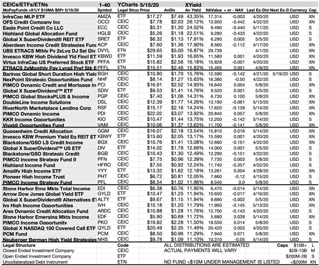 Dividends That Pay In May