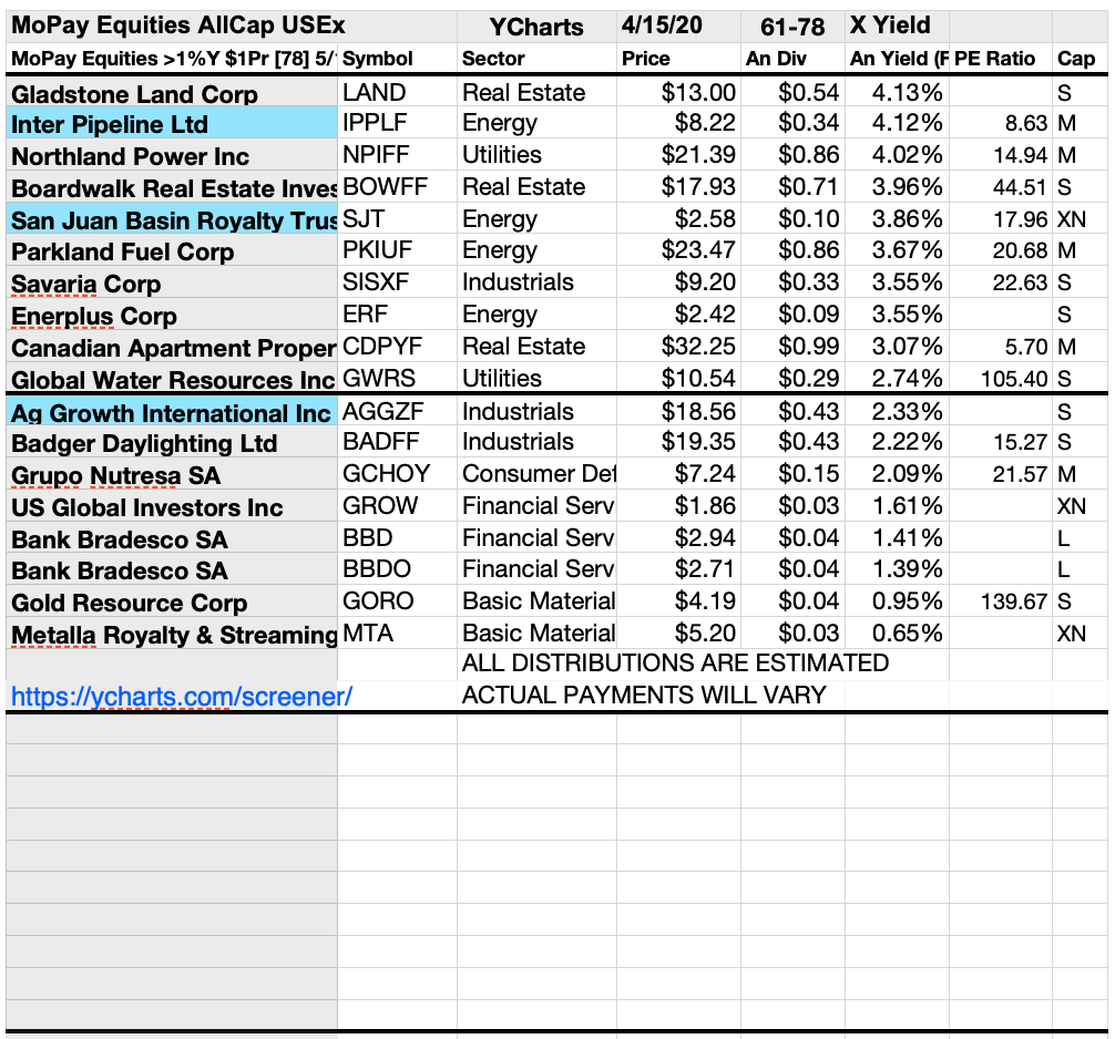 Top Monthly Paying Dividend Stocks And Funds, Your MidMay Update