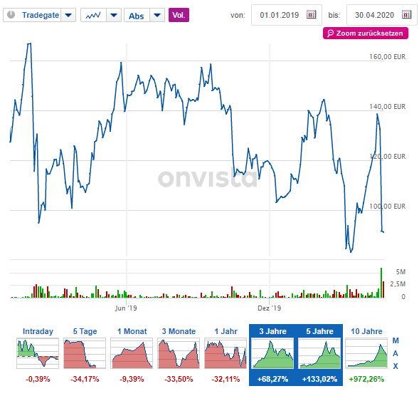 Wirecard Bombs Again Following A Devastating Kpmg Special Audit Report Otcmktswcagy Defunct 6511