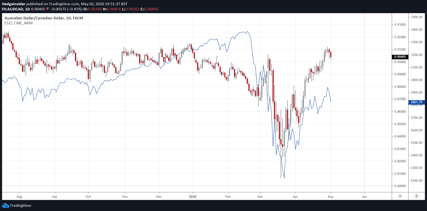 AUD/CAD To Face Downside Pressure | Seeking Alpha