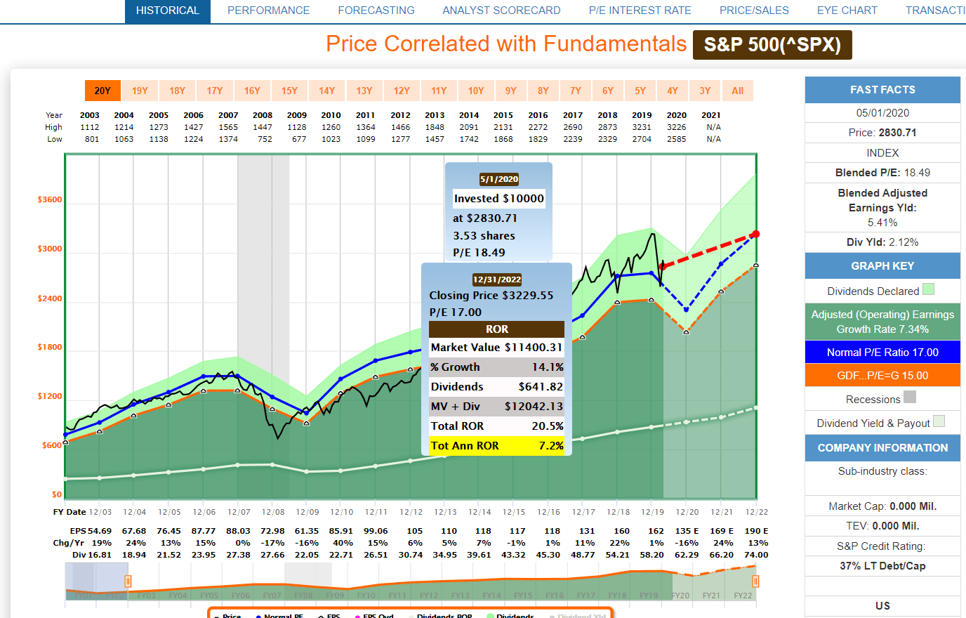 Is IBM stock a good buy after a decade of underperformance?