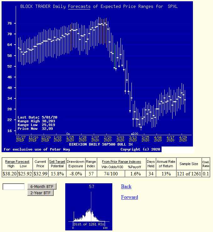 roblox stock price per share