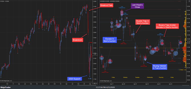 XLF Weekly Auction 24Apr20