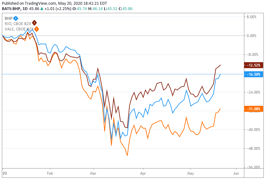 How The Majors Deal With The Corona Crisis Seeking Alpha