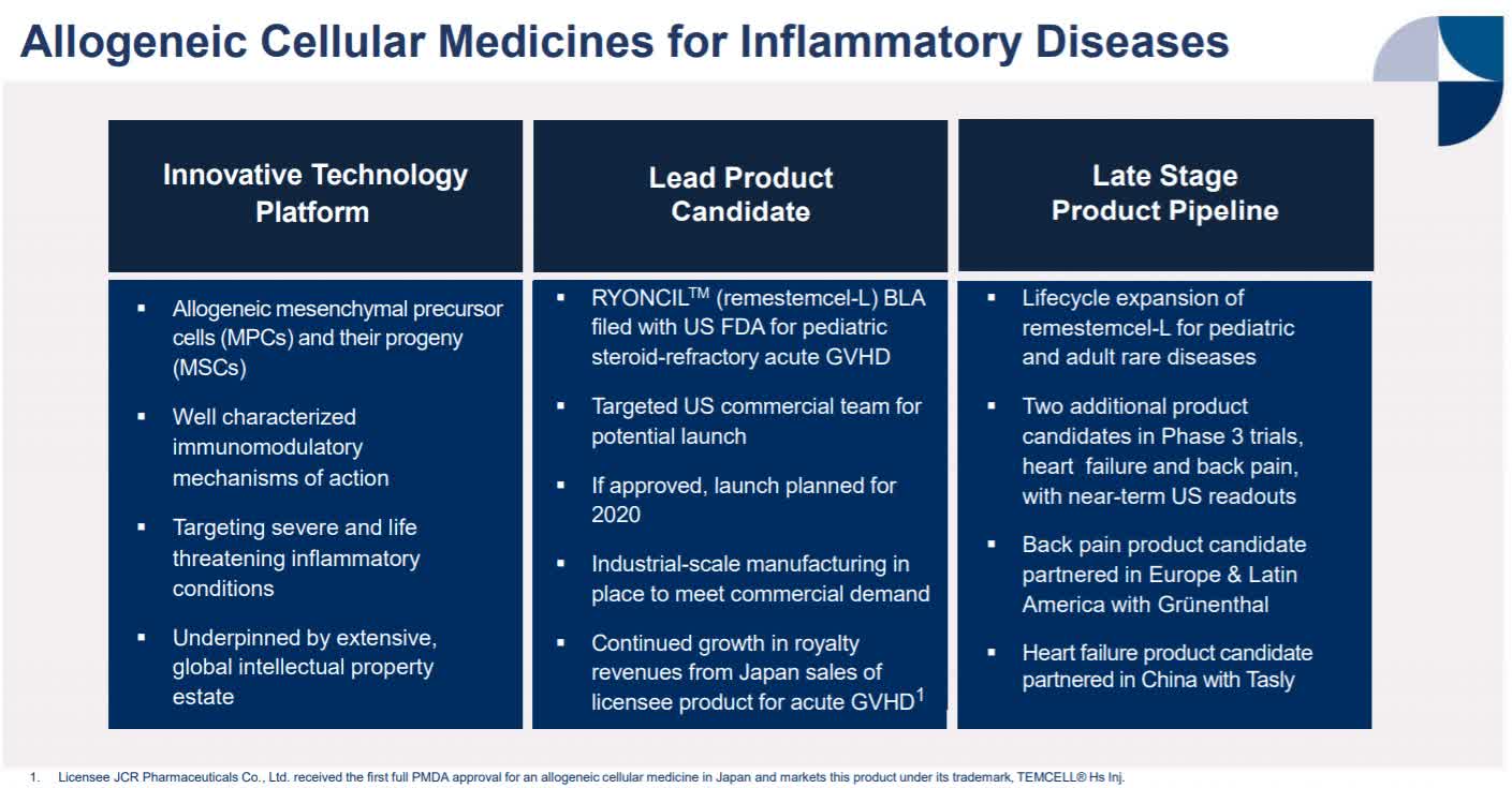 MESOBLAST LIMITED (ASX:MSB) - Cell Therapy News/Articles, Page-48 ...