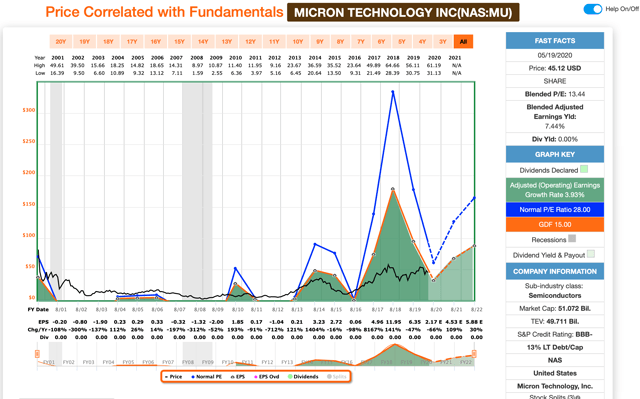 Stocks I Bought On The Dip: Microchip Technology (NASDAQ:MCHP ...