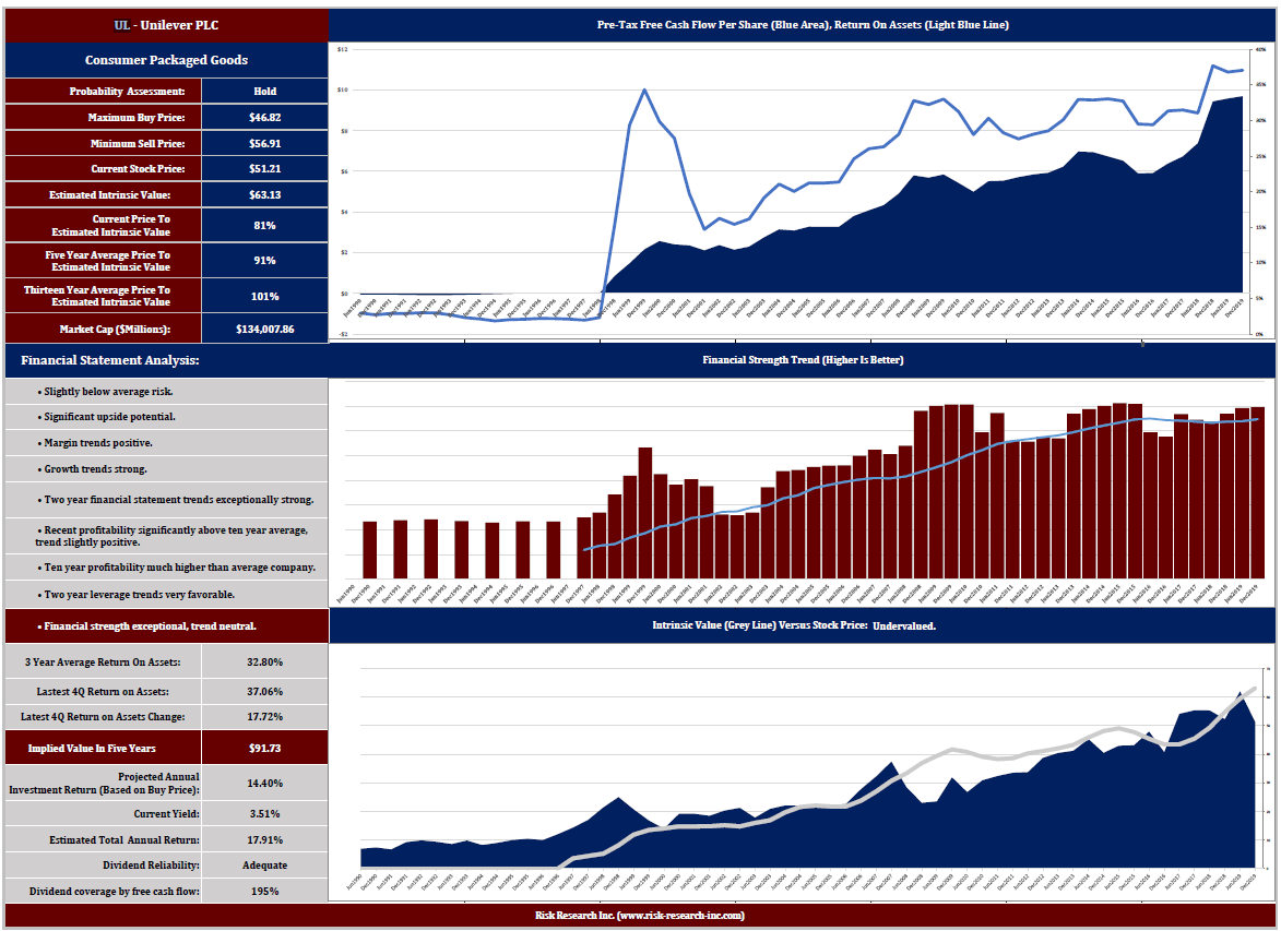 unilever cash cow nyse ul seeking alpha equity statement of financial position audit company