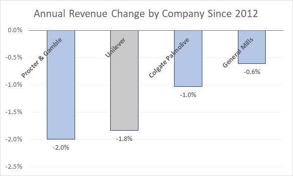 Unilever: Cash Cow (NYSE:UL) | Seeking Alpha