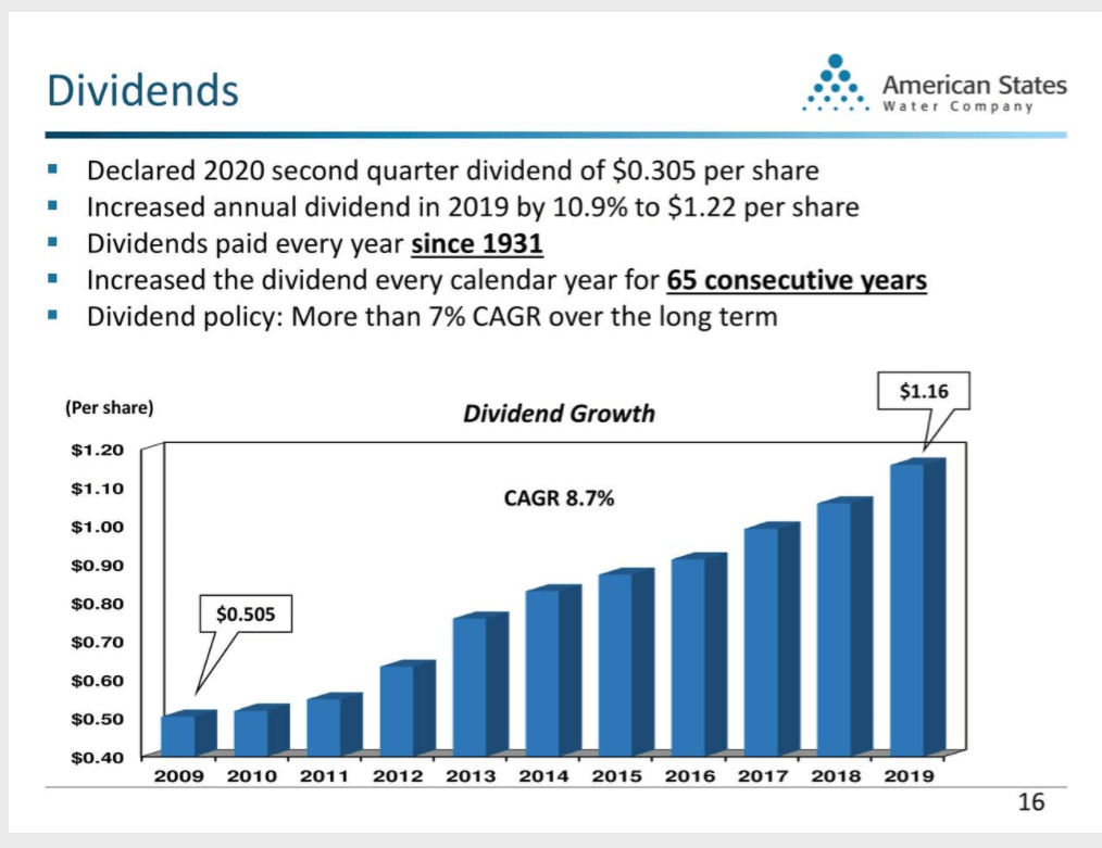 American States Water Company A Dividend King With A Safe Dividend