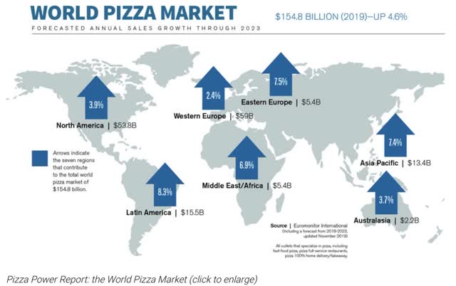 Domino's Pizza: Set To Capture An Additional Fraction Of The High ...