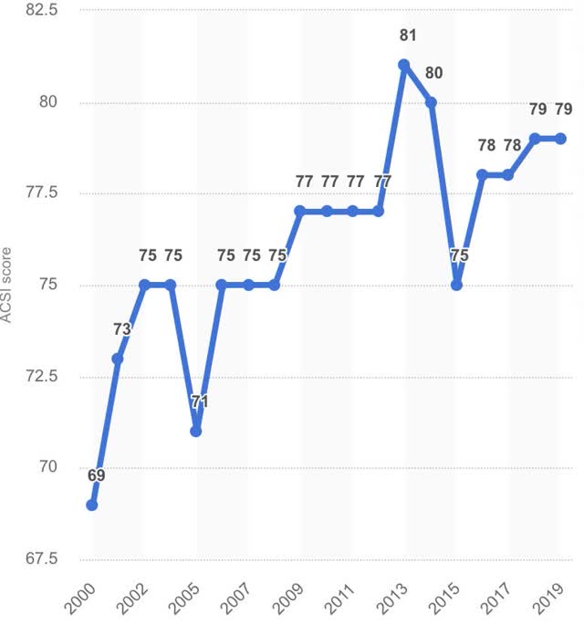 Domino's Pizza Set To Capture An Additional Fraction Of The High