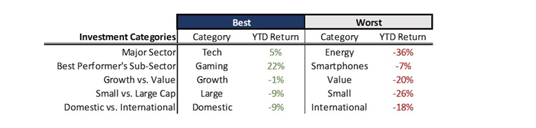 5 Charts That Show What Stocks Have Worked In 2020 | Seeking Alpha