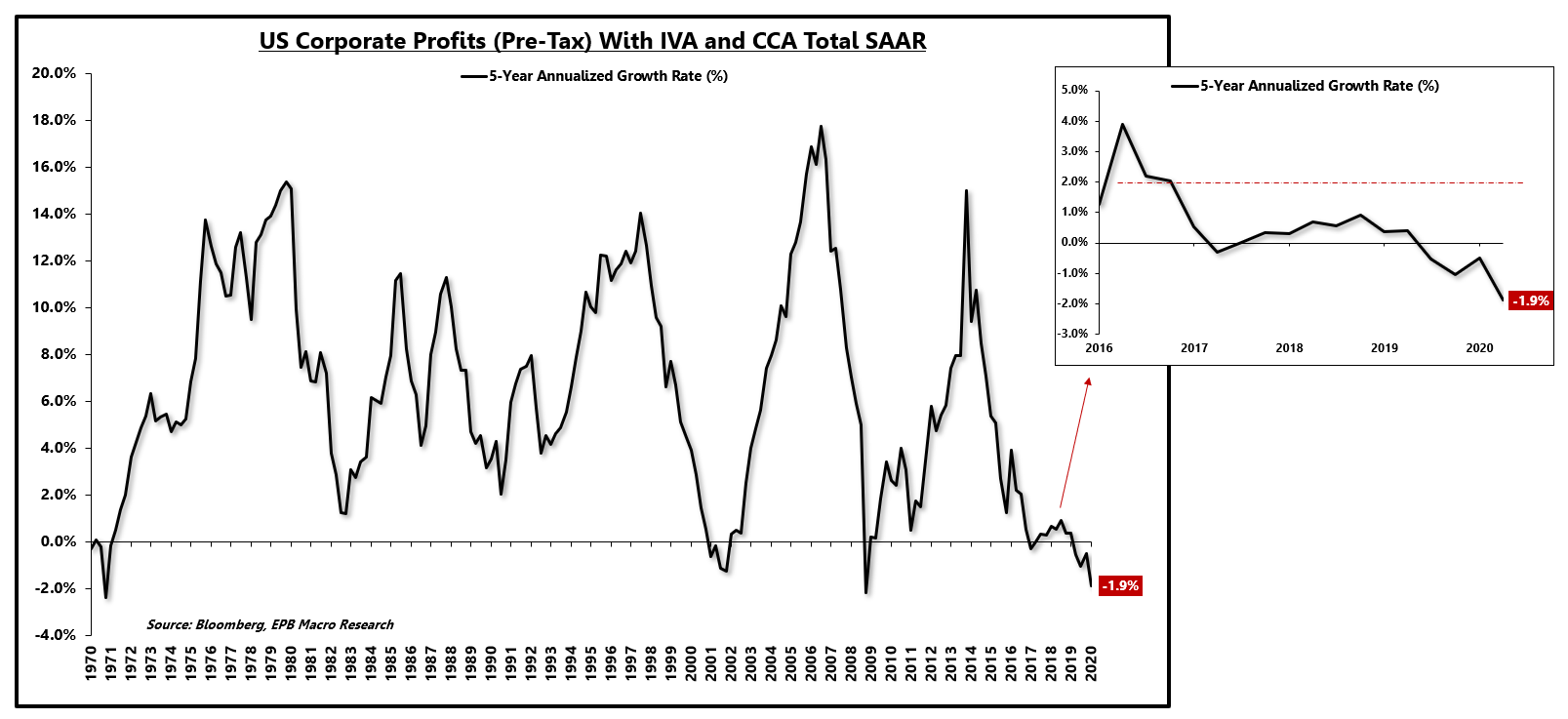 Why The S&P 500 Rebounded And Why It (Maybe) Makes Sense | Seeking Alpha