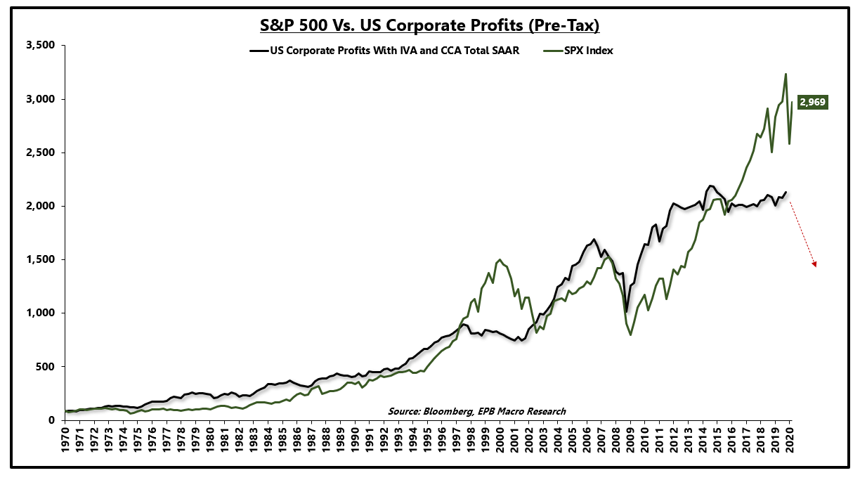 Why The S&P 500 Rebounded And Why It (Maybe) Makes Sense | Seeking Alpha