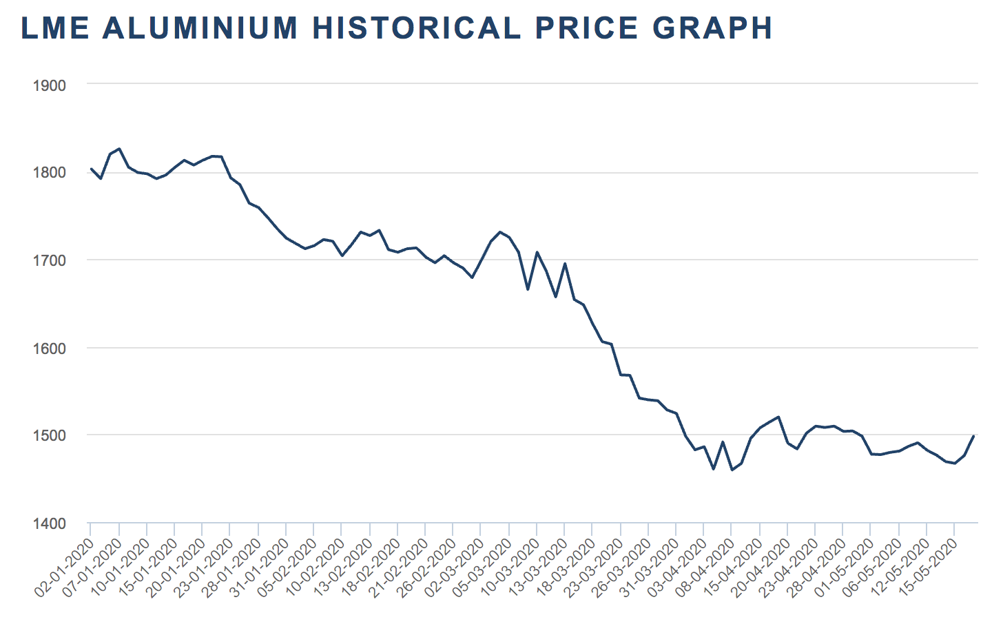 Rio Tinto - A Commodity Supermarket That Has Plenty Of Upside (NYSE:RIO) |  Seeking Alpha