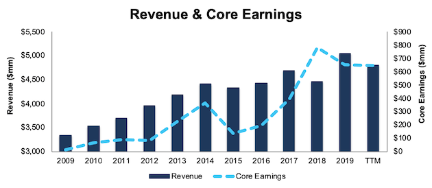 Welcome Hyatt Hotels To Your Portfolio (NYSE:H) | Seeking Alpha