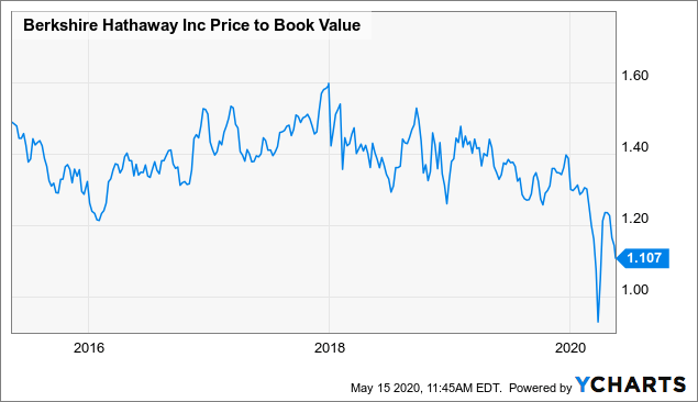 Buffett's Berkshire Hathaway: Cheated, But Still A Great Investment ...