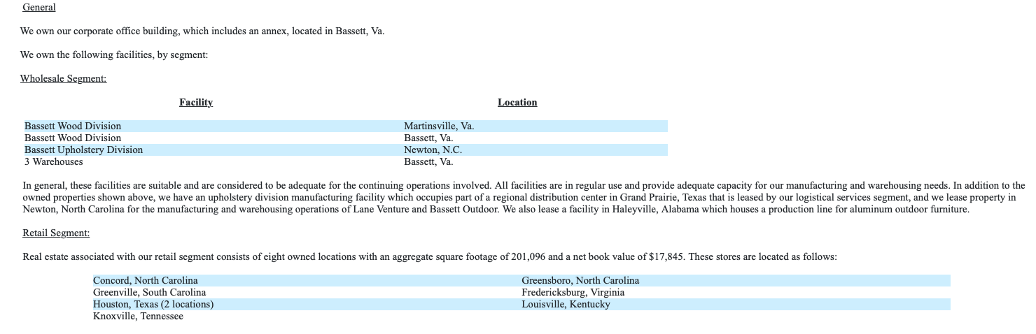 Bassett Furniture Trading At Only 35 Of Book Value And Super Compelling Cur Levels Nasdaq Bset Seeking Alpha Bassett Furniture Trading At Only 35, Bassett Furniture Knoxville