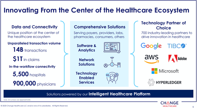 Change Healthcare Is Poised For Further Growth (NYSE:UNH) | Seeking Alpha