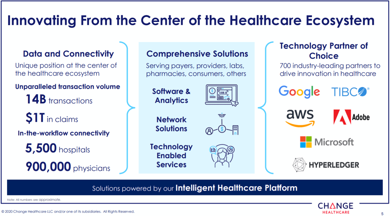Broad access of the change healthcare intelligent healthcare network amerigroup medicare advantage providers