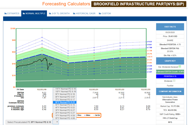 Brookfield Infrastructure A Critical Mission Play In Turbulent Times Nyse Bip Seeking Alpha