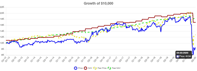 https://static.seekingalpha.com/uploads/2020/5/21/379412-15900860568007152.png