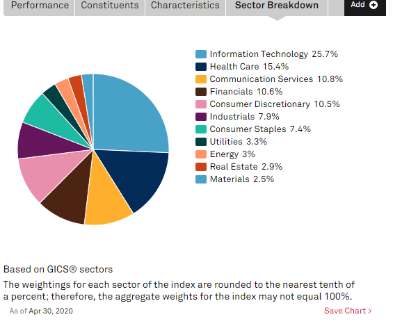 Fidelity 500 Index Fund As Indexed As It Gets Mutf Fxaix Seeking Alpha