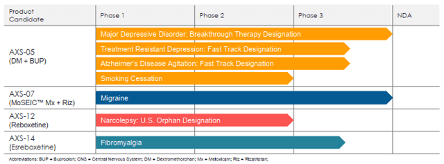 Axsome Therapeutics: Sliding Share Price And FDA Approvals Highlight ...