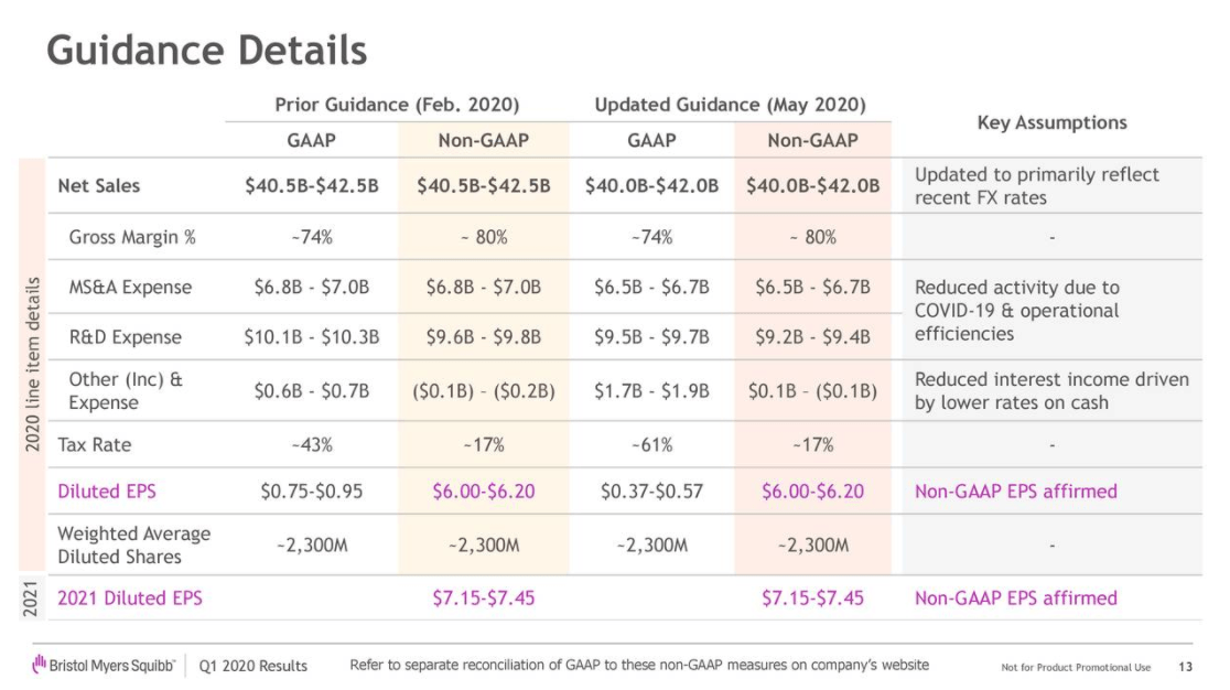 Don't Gamble In The Markets, Look At These 2 Blue Chip Healthcare Names